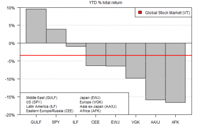 Mideast Stocks Steady As Rest Of World’s Equities Fall