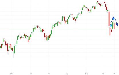 Here Comes The Stock Market’s Retest