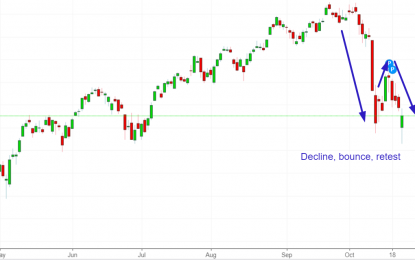 Is The Stock Market’s Bottom In?