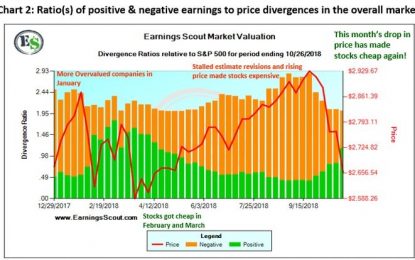 Earnings Revisions Predicted The October Swoon