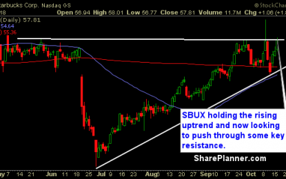 Stocks For You To Swing-Trade: SBUX, HES, GS