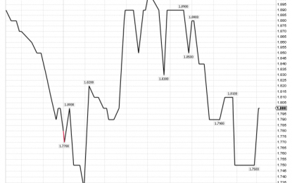 Annual Returns Are Impossible To Predict