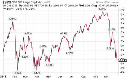 Emerging Markets: An Opportunity?