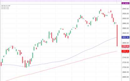 Markets Crash, Trump Blames Fed, How To Protect Your Portfolio