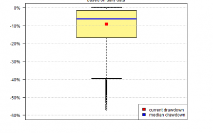 Putting The Recent Market Decline Into Historical Perspective