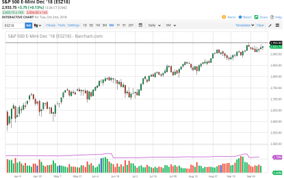 S&P 500 And Nasdaq 100 Forecast – Wednesday, Oct. 3