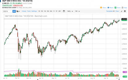 S&P 500 And Nasdaq 100 Forecast – Thursday, Oct. 4