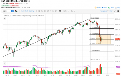 S&P 500 And Nasdaq 100 Forecast – Tuesday, Oct. 16