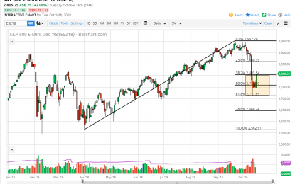 S&P 500 And Nasdaq 100 Forecast – Wednesday, Oct. 17