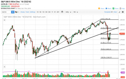 S&P 500 And Nasdaq 100 Forecast – Thursday, Oct. 18