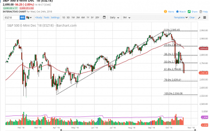 S&P 500 And Nasdaq 100 Forecast – Thursday, Oct. 25