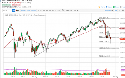 S&P 500 And Nasdaq 100 Forecast – Wednesday, Oct. 24