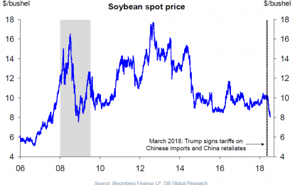 I’m Already Tired Of Winning: Midwest Ag Trade Edition