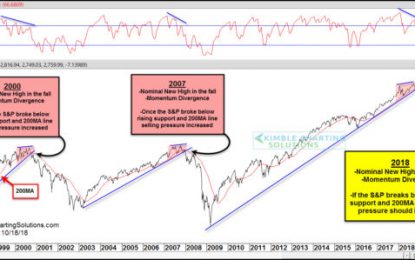 Stock Market Crash Deja Vu? Keep An Eye On This Pattern