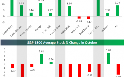 Worst Performing Stocks This Month