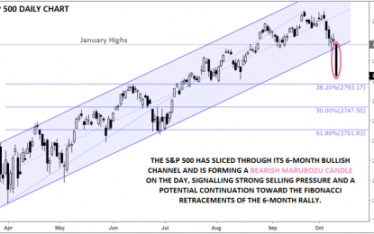 Bottom Drops Out For US Stocks