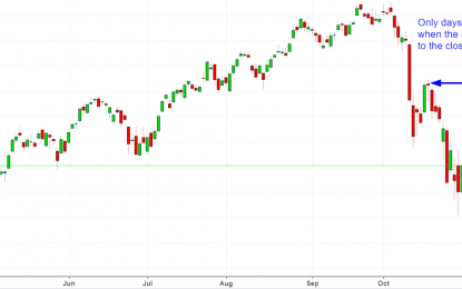 Sentiment Is Extremely Bearish, Setting Up The Stock Market For A Nice Rally