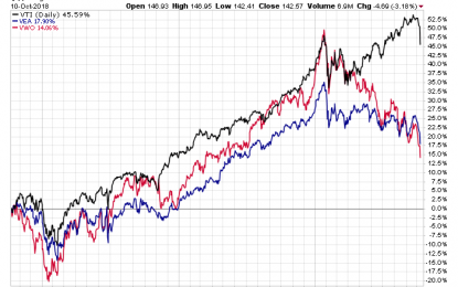 Parsing Yesterday’s Stock Market Slide