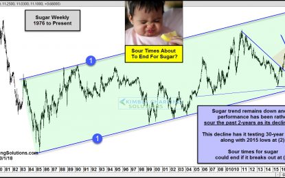 Sugar – Sour Times About To End After 50% Decline?