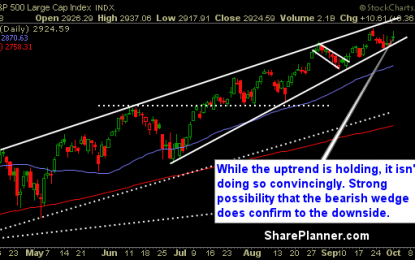 Outside Of The Bull Flag Pattern