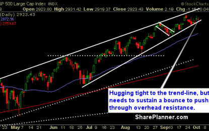 Utilities Continue To Show Strength