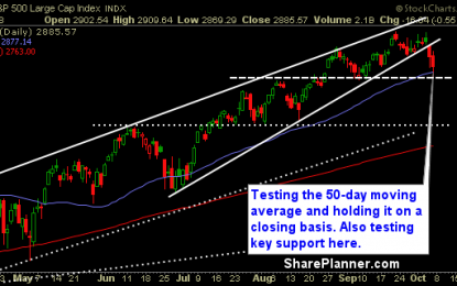 Will The Market Find A Bounce Today?