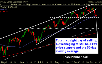 Bulls Continue To Buy The Dip