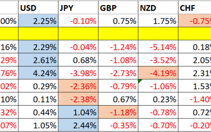 Trading Support And Resistance – Sunday, Oct. 28