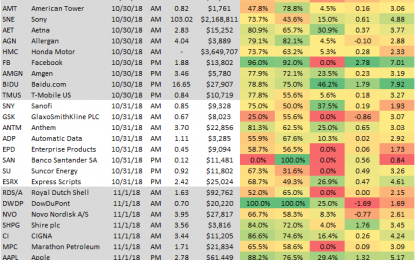 Most Important Earnings To Watch This Week