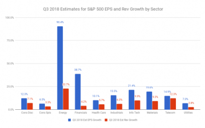 What To Expect When Q3 Peak Earnings Season Kicks Off Tomorrow