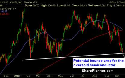 Stocks For You To Swing-Trade: TXN, NUAN, NTRI