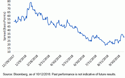 U.S. Treasuries: A Steep Learning Curve