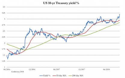 EC
                        
                        The Credit Cycle Is On The Turn