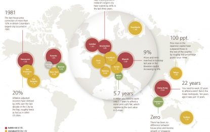 The World’s Biggest Real Estate Bubbles In 2018