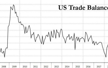 US Trade Deficit With China Hits Record