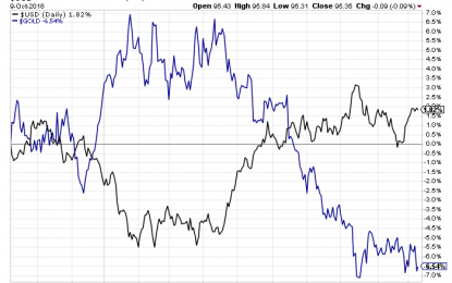 What Are You Expecting From Gold In Your Portfolio Strategy?