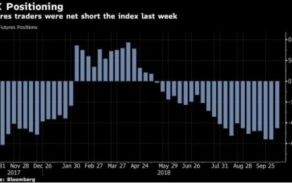 Stocks Decline On Monday Even Though They Are Oversold