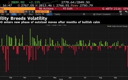 Stocks Rally & Netflix Spiked On Great Earnings