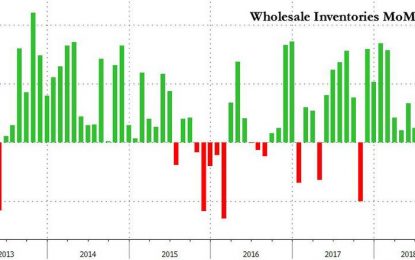 Wholesale Inventories Surge The Most In 5 Years