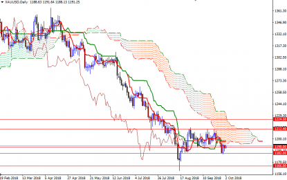 Gold Inches Down As Dollar Firms