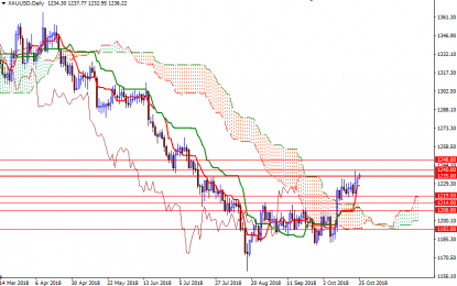 Gold Steady Ahead Of ECB Announcement