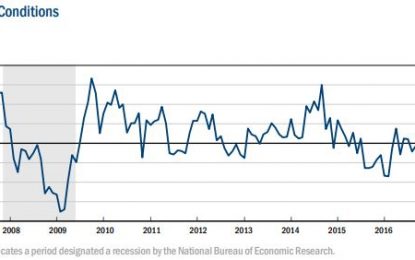 October 2018 Empire State Manufacturing Index Declined