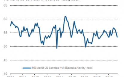 September 2018 ISM And Markit Services Indices Again Mixed