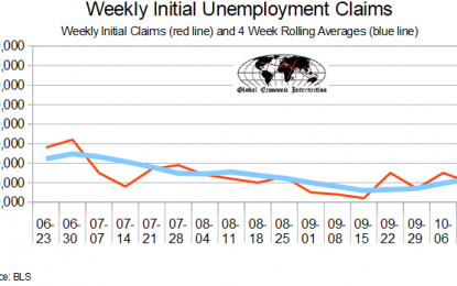 October 2018 Initial Unemployment Claims Rolling Average Marginally Worsens