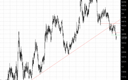 TLT-ing Lower