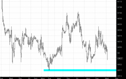 Boofing Bonds