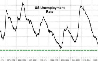 NFP Recap: Multigenerational Low In Unemployment Still Not Enough To Raise Wages