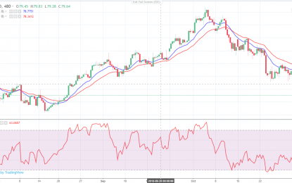 Why Crude Oil Could Continue Moving Lower