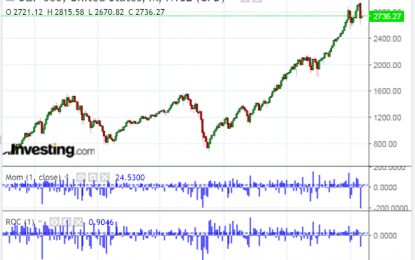 Will U.S. Markets Rally Or Tank Into Year End?