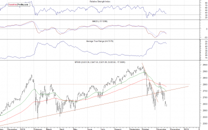 Sentiment Improves – Upward Reversal Or Just Another Bounce?